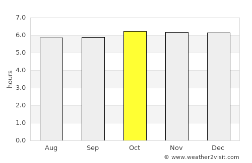 Tayasan average rain in October