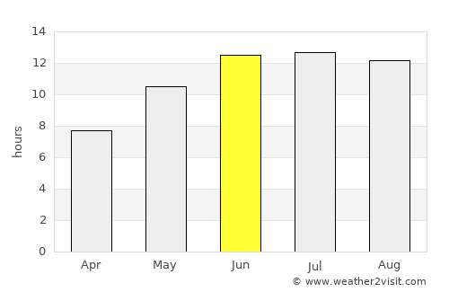 Tāybād average rain in June