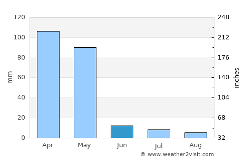 Tayeeglow average rain in June