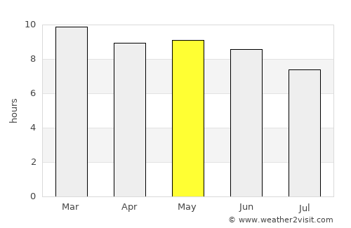 Tayeeglow average rain in May