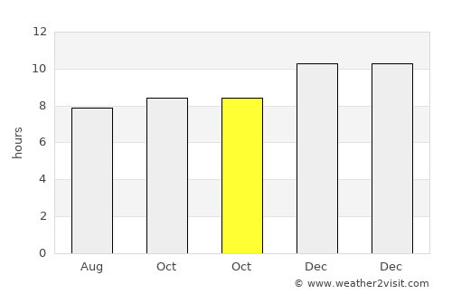 Tayeeglow average rain in October