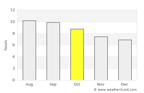 Taygan average rain in October