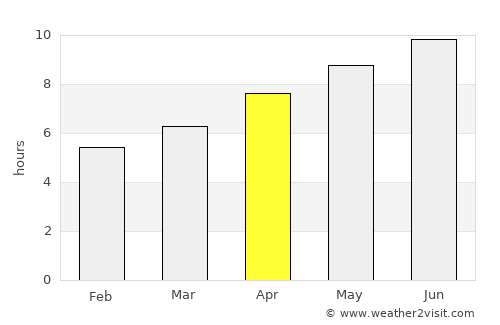 Taylorsville average rain in April