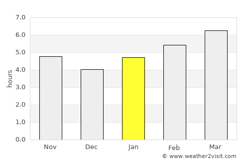Taylorsville average rain in January