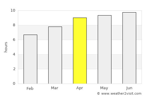 Taylorsville average rain in April