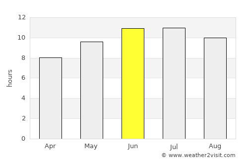 Taylorville average rain in June