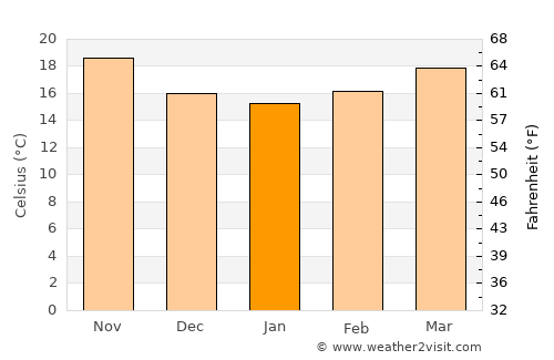 Tayoltita average temperature in January