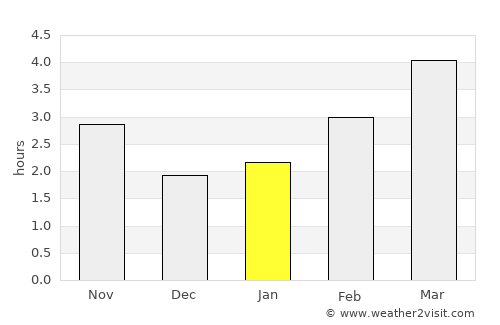 Tayport average rain in January