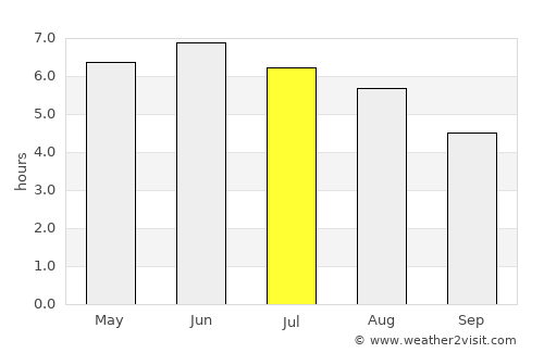 Tayport average rain in July