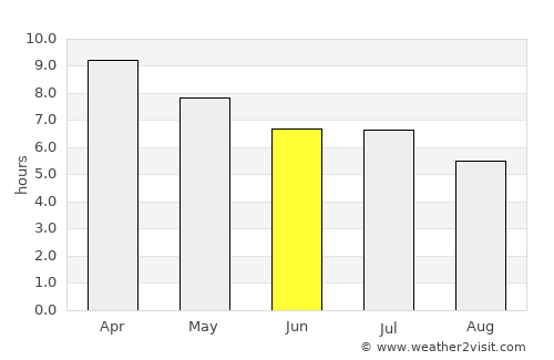 Taytay average rain in June