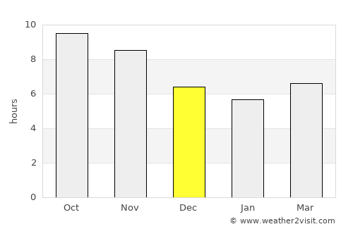 Tayu average rain in December