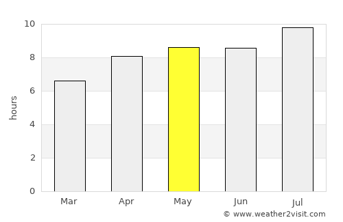 Tayu average rain in May