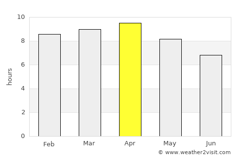 Tayug average rain in April