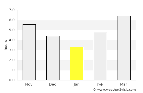 Tazakend average rain in January