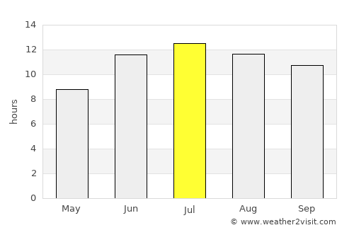 Tazakend average rain in July