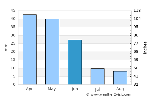 Tazakend average rain in June