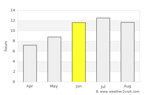 Tazakend average rain in June