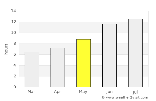 Tazakend average rain in May