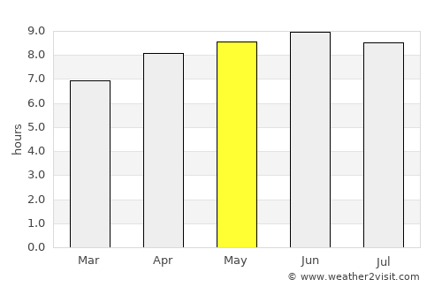 Tazewell average rain in May