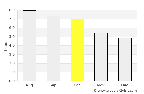 Tazewell average rain in October