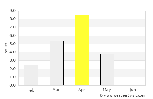 Tazovskiy average rain in April