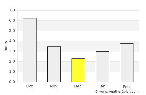 Tbilisskaya average rain in December