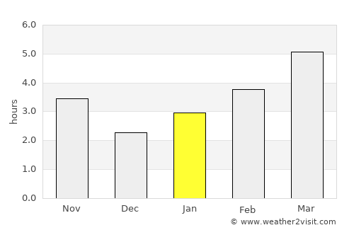 Tbilisskaya average rain in January