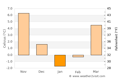 Tbilisskaya average temperature in January