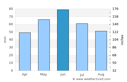 Tbilisskaya average rain in June