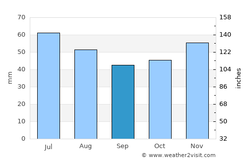 Tbilisskaya average rain in September