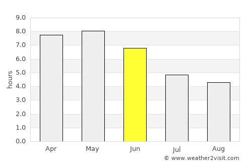 Tchamba average rain in June