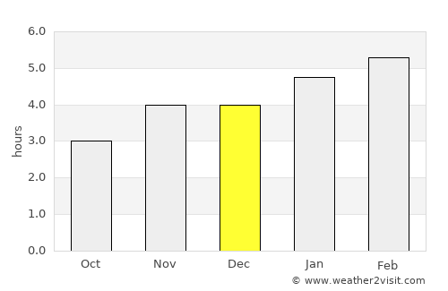 Tchibanga average rain in December