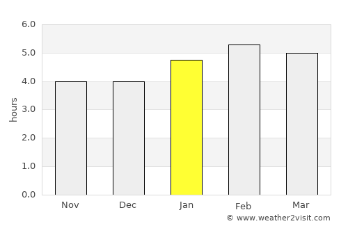 Tchibanga average rain in January