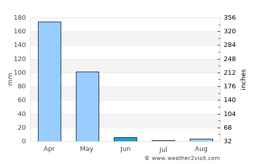 Tchibanga average rain in June