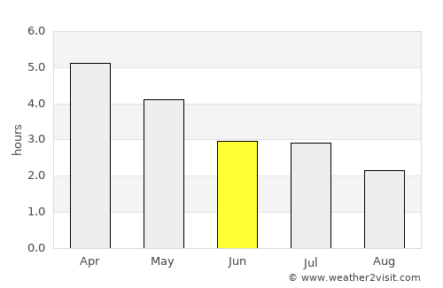Tchibanga average rain in June