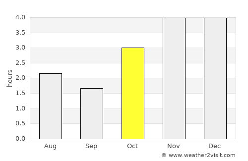 Tchibanga average rain in October