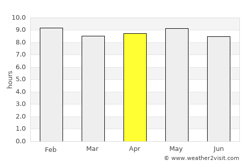 Tchin Tabaradèn average rain in April