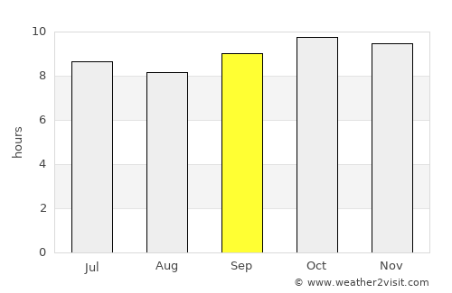 Tchin Tabaradèn average rain in September