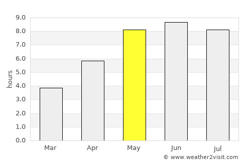 Tczew average rain in May