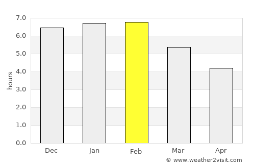 Te Anau average rain in February