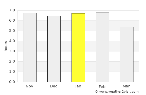 Te Anau average rain in January