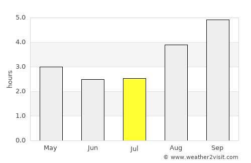 Te Anau average rain in July