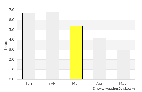 Te Anau average rain in March