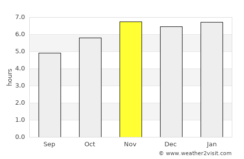 Te Anau average rain in November
