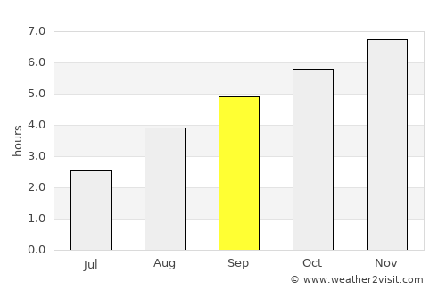 Te Anau average rain in September