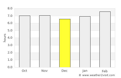 Teabo average rain in December