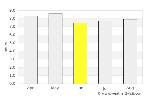 Teabo average rain in June