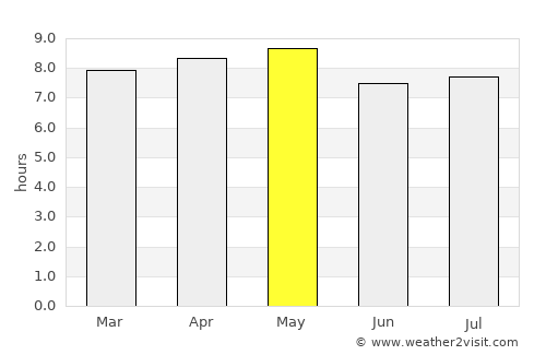 Teabo average rain in May