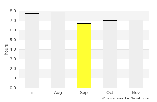 Teabo average rain in September