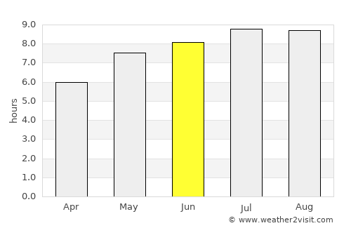 Teaca average rain in June